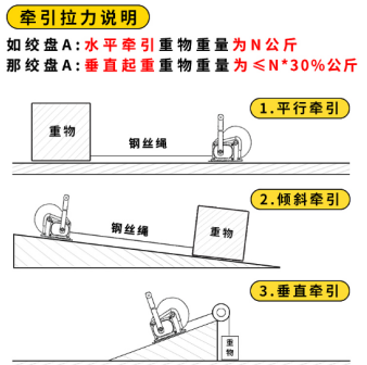 水平、傾斜方向下手搖絞盤的牽引拉力說明